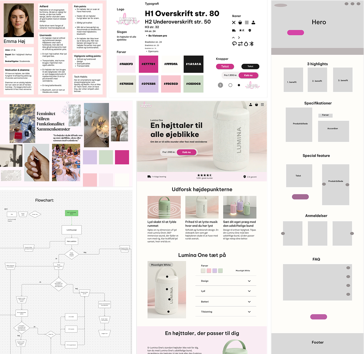 Billede af Lumina One projekt proces, med persona, wireframes, styletile, moodboard, protype m.m