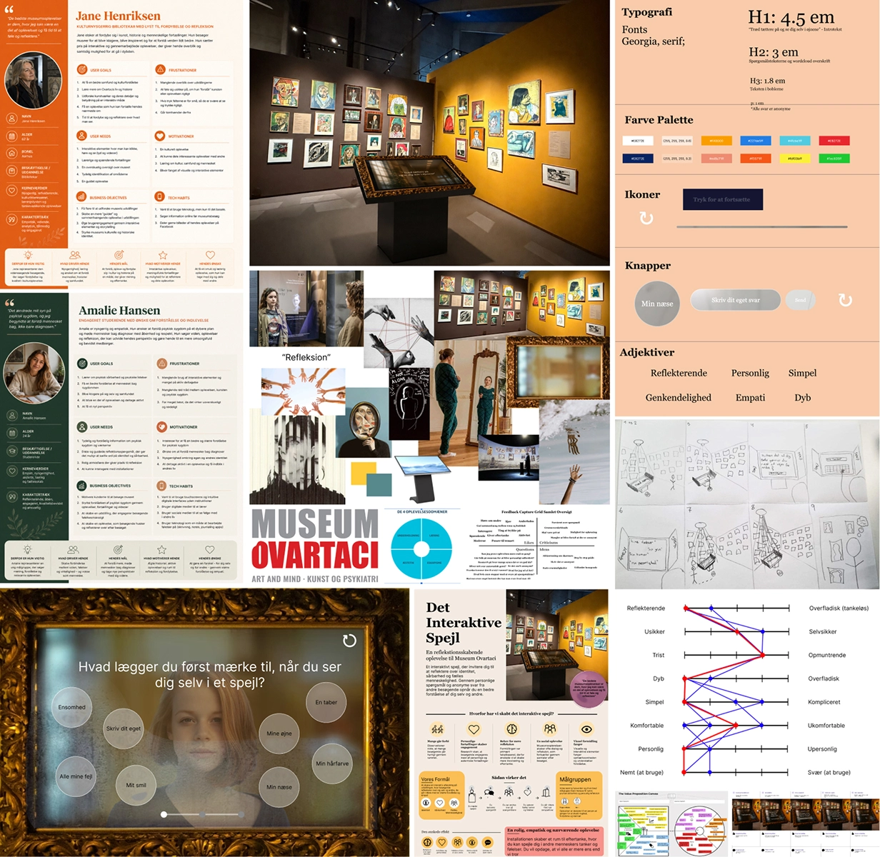 Billede af museum-ovartaci projekt proces, med persona, wireframes, styletile, moodboard, protype m.m